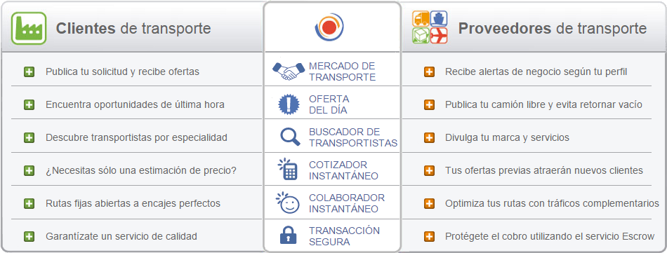 Contratar Transporte